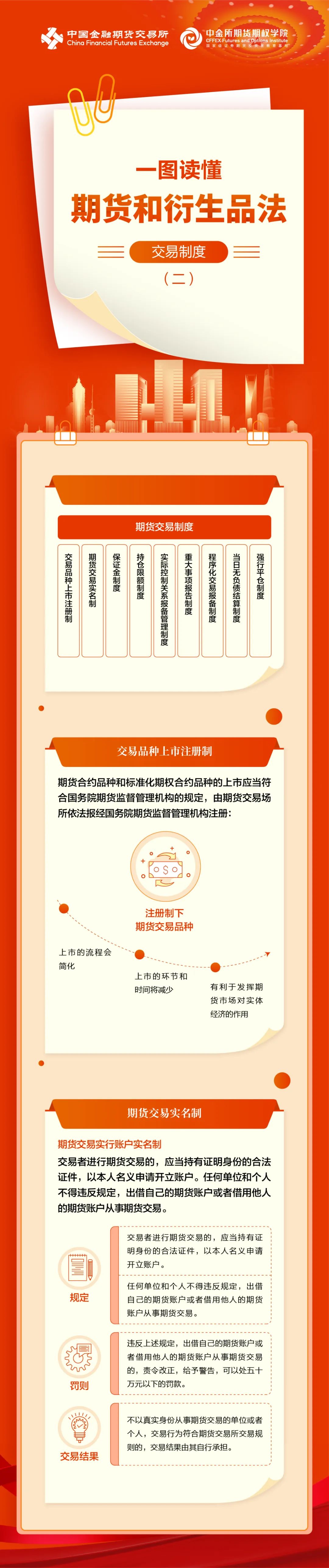 一图读懂期货和衍生品法交易制度（二）.jpg