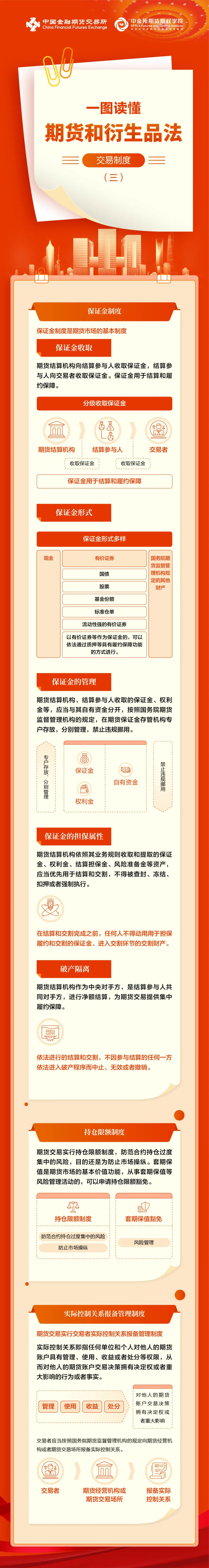 一图读懂期货和衍生品法交易制度（三）.jpg