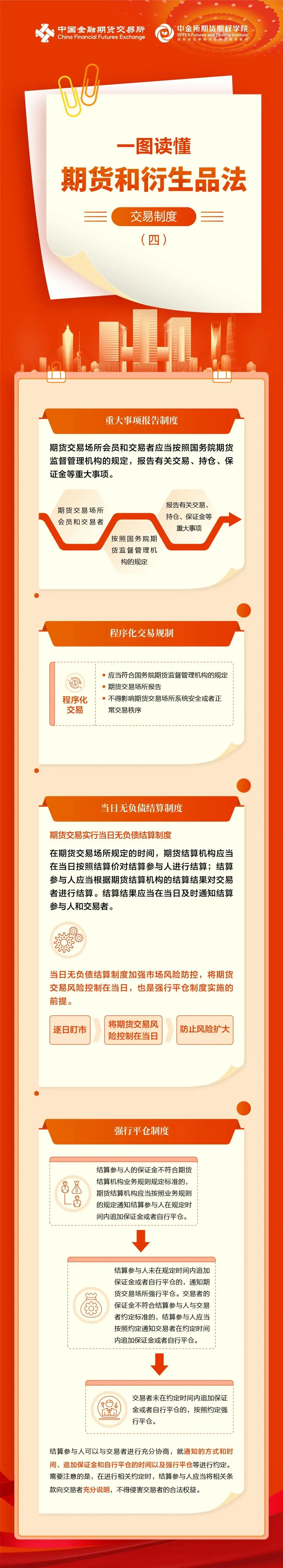一图读懂期货和衍生品法交易制度（四）.jpg