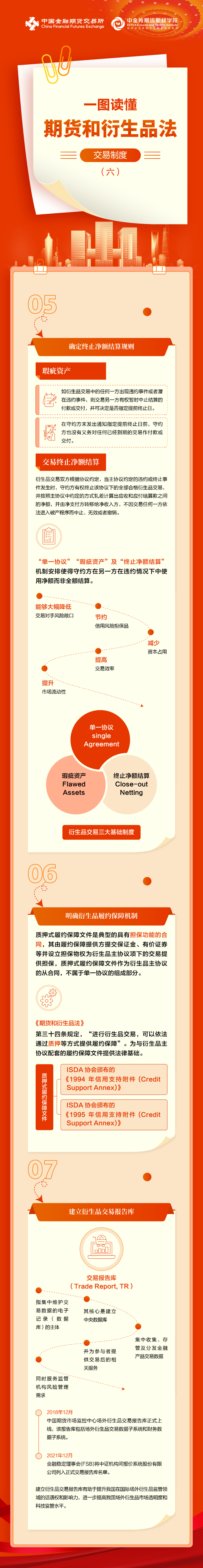 一图读懂期货和衍生品法交易制度（六）.png