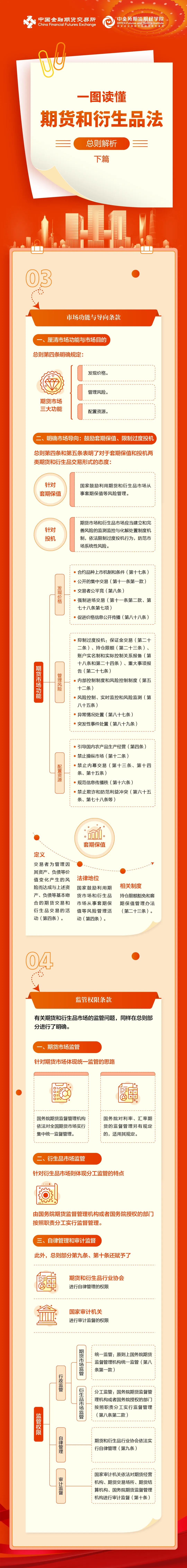 一图读懂期货和衍生品法总则解析（下篇）.jpg