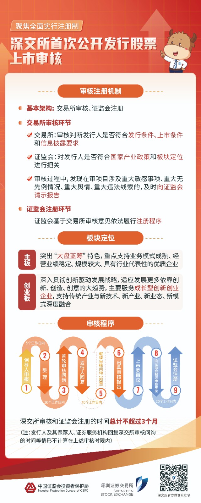 02-易拉宝丨深交所首次公开发行股票上市审核.jpg