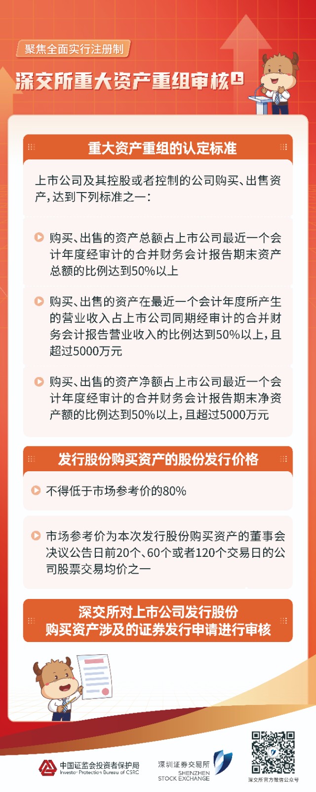 04-易拉宝丨深交所重大资产重组审核（上）.jpg