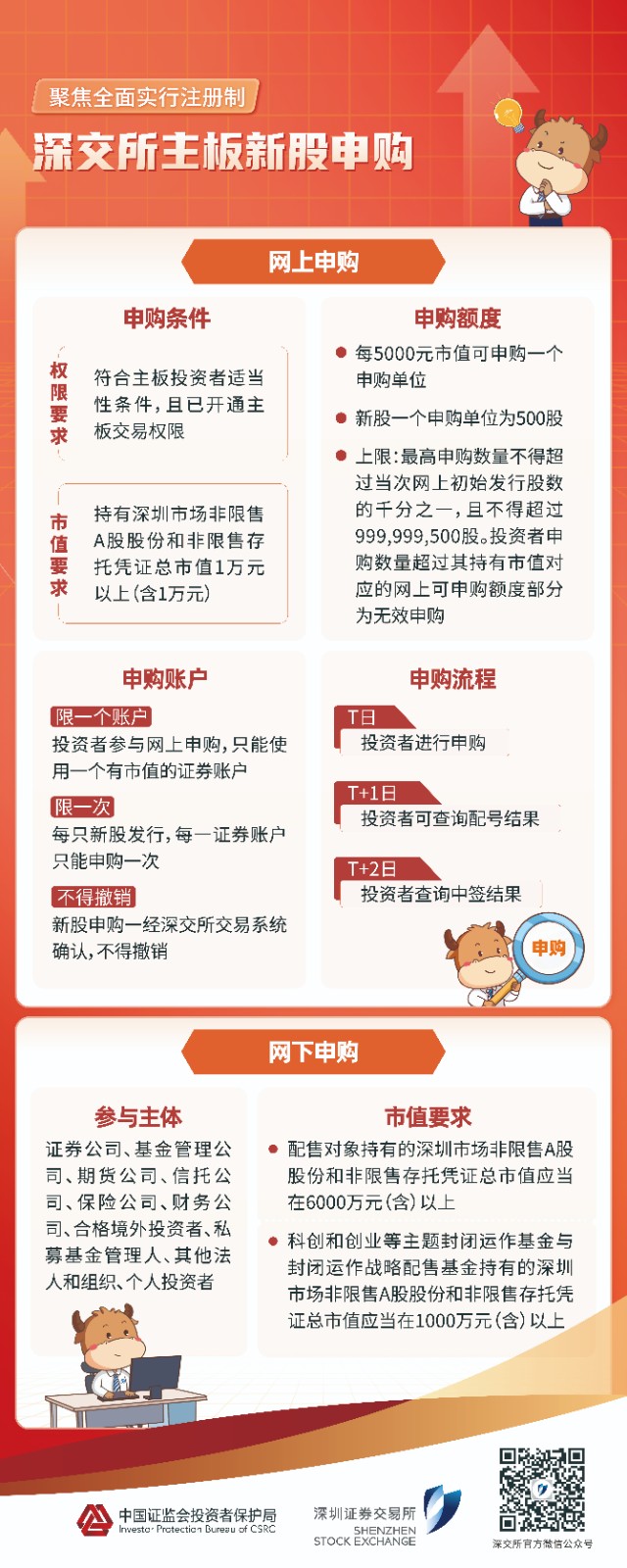 06-易拉宝丨深交所主板新股申购.jpg