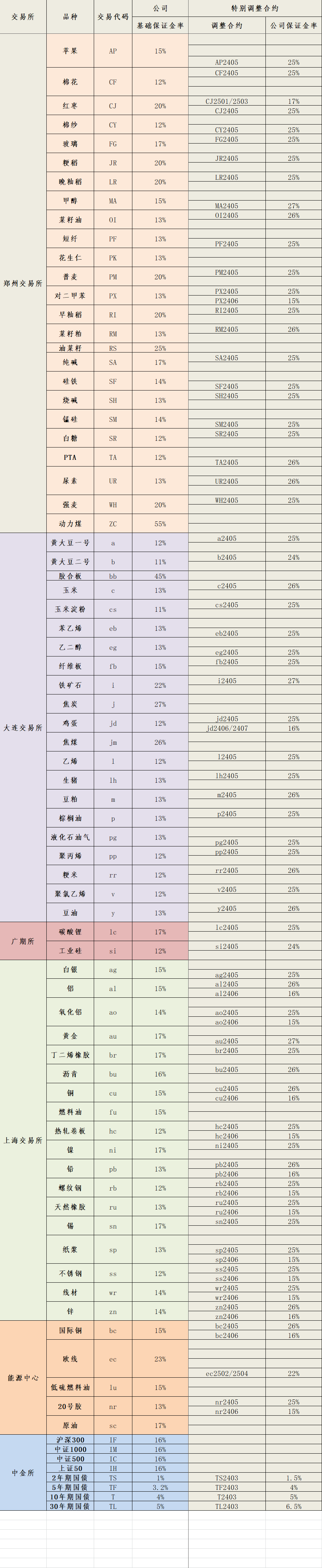 2024年5月15日保证金标准.png