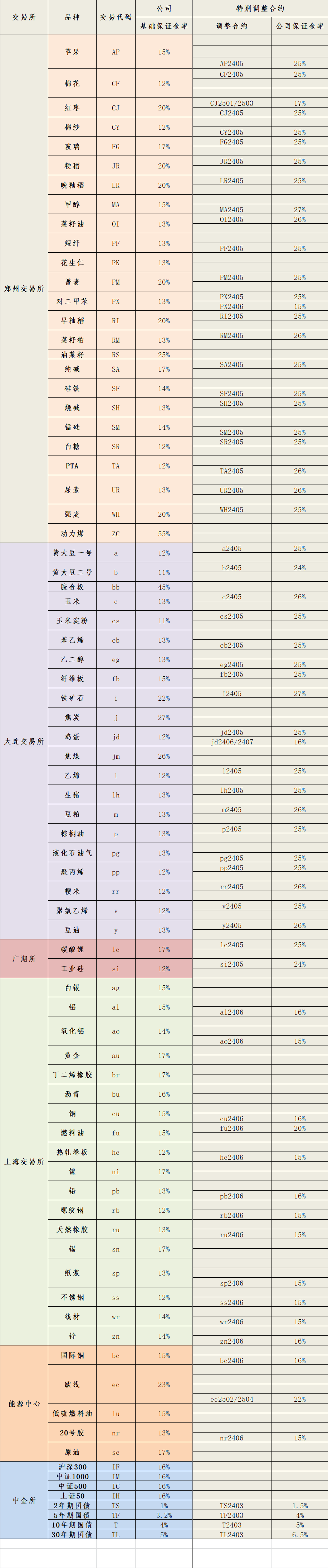 2024年5月17日保证金标准.png