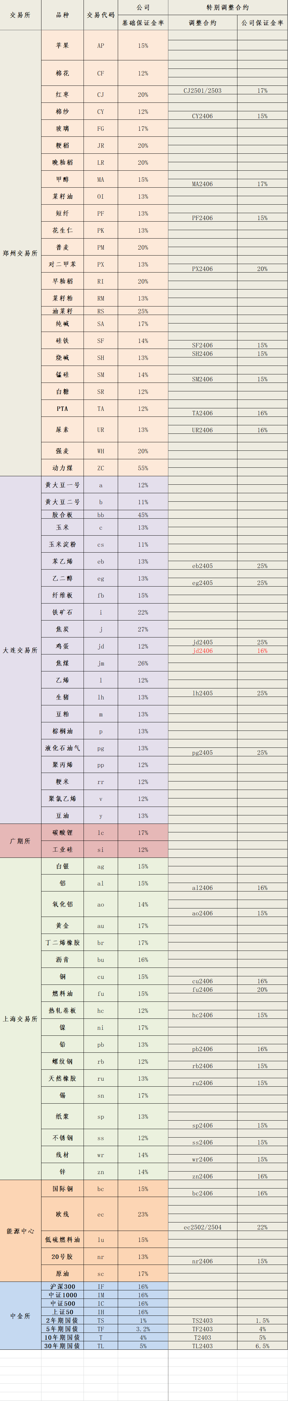2024年5月21日保证金标准.png