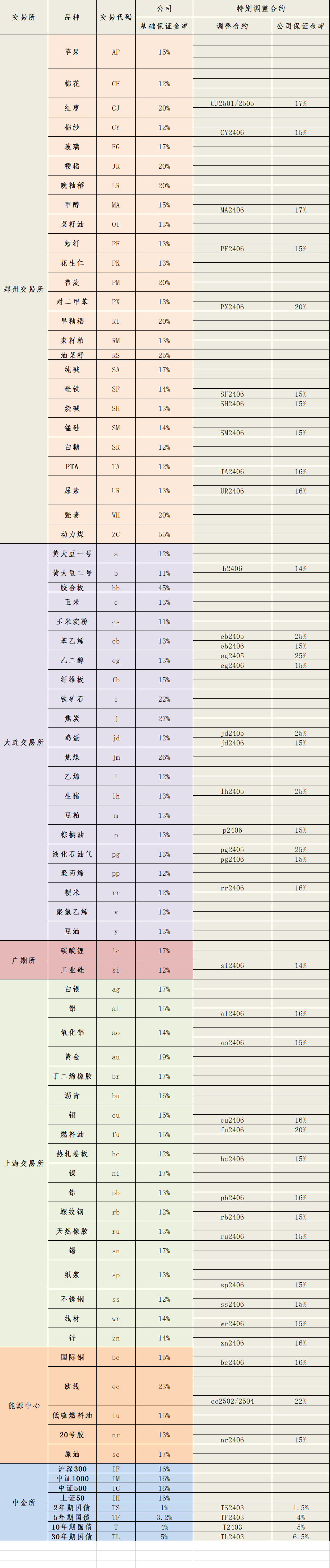 2024年5月27日保证金标准.png