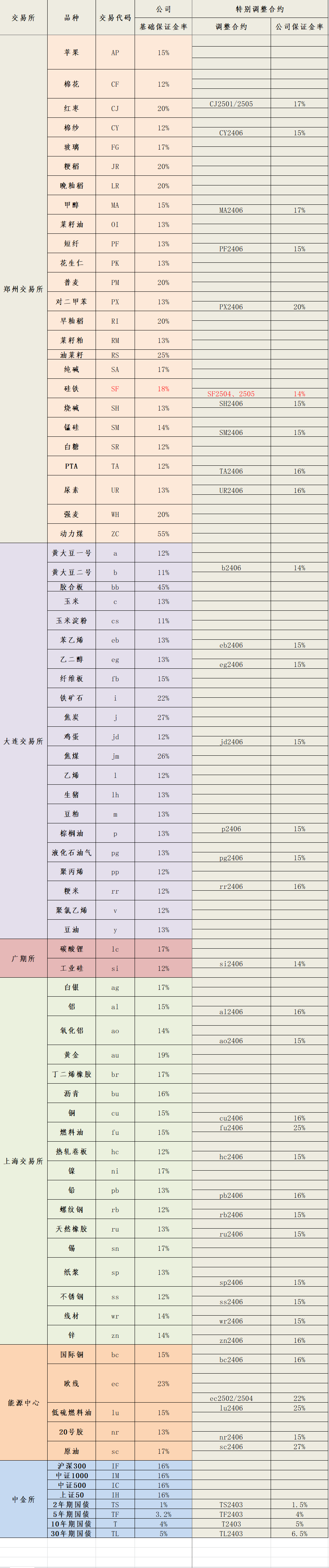 2024年5月30日保证金标准.png