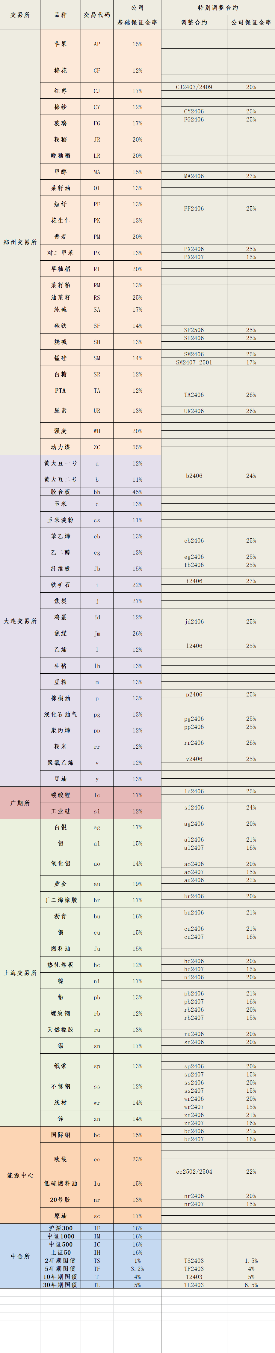2024年6月5日保证金标准.png