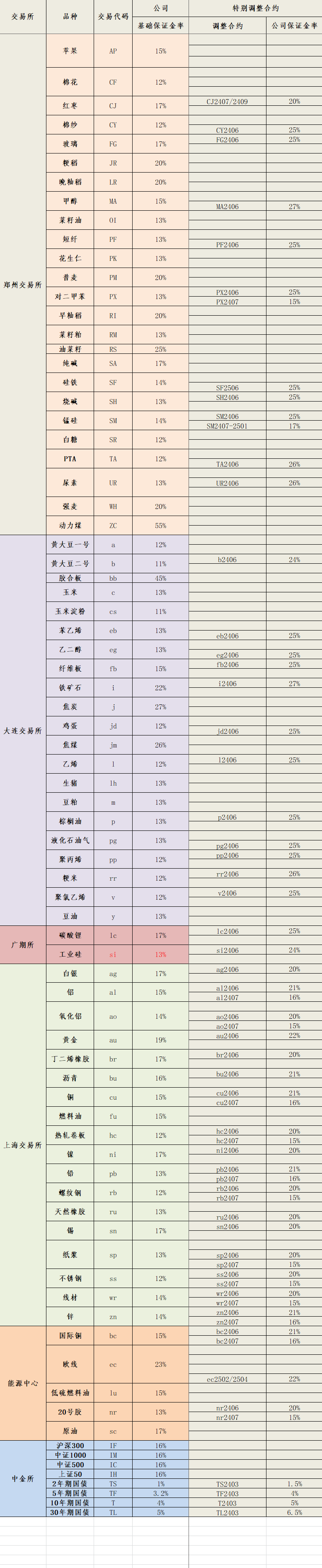 2024年6月6日保证金标准.png