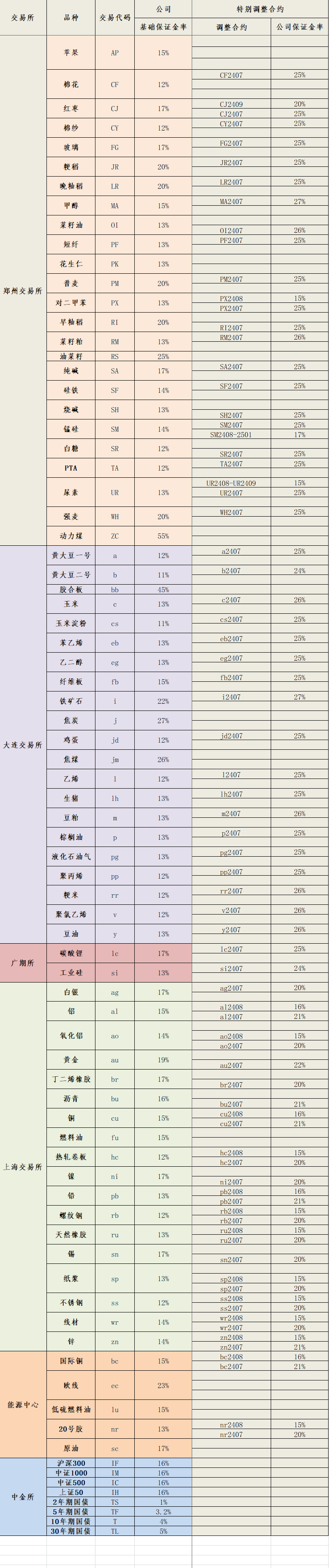2024年7月2日保证金标准.png
