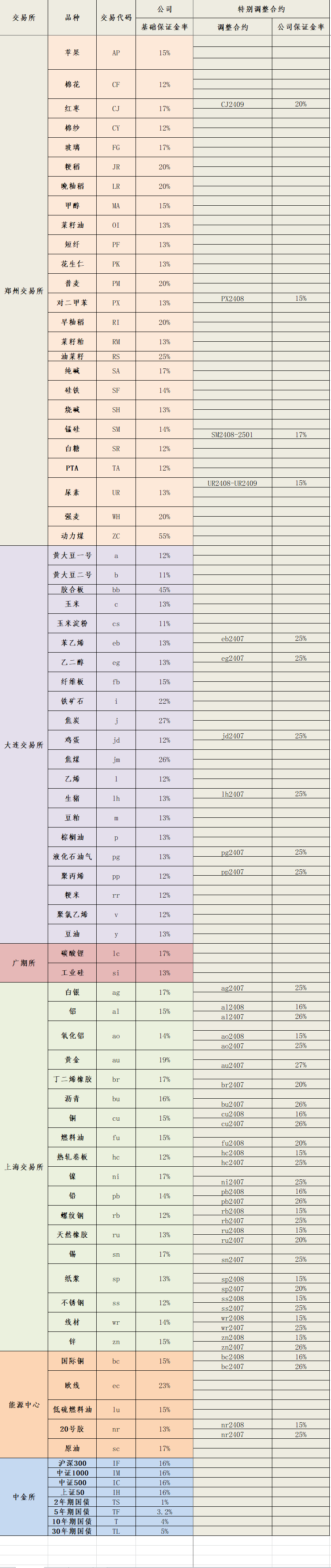 2024年7月12日保证金标准.png