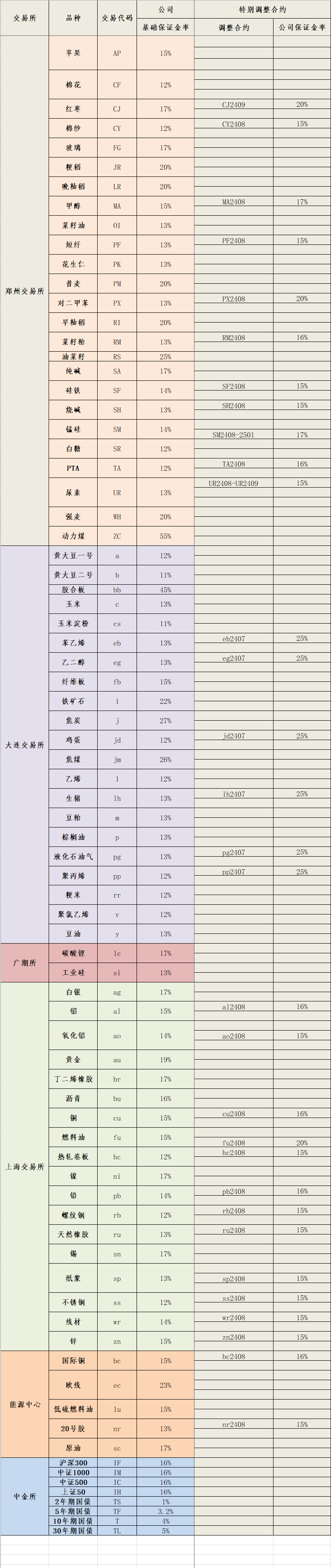 2024年7月16日保证金标准.png