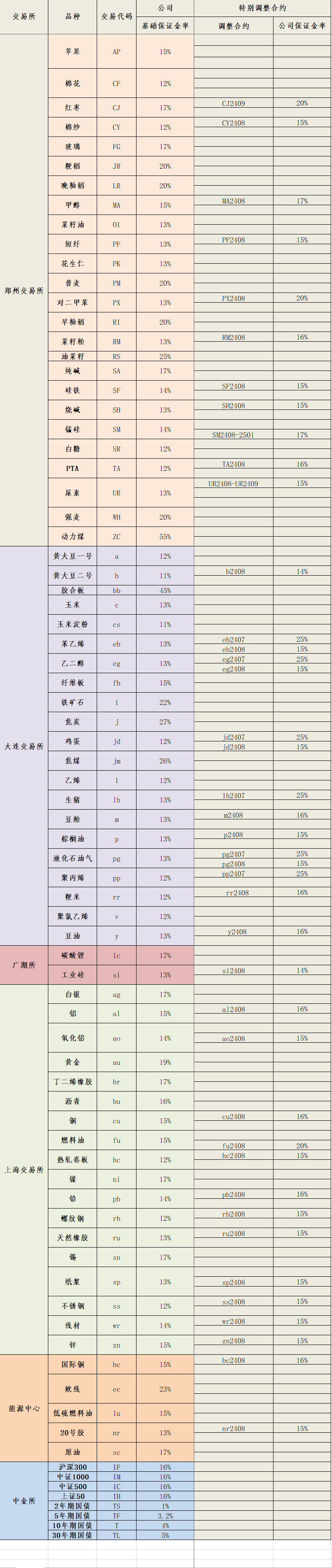 2024年7月19日保证金标准.png