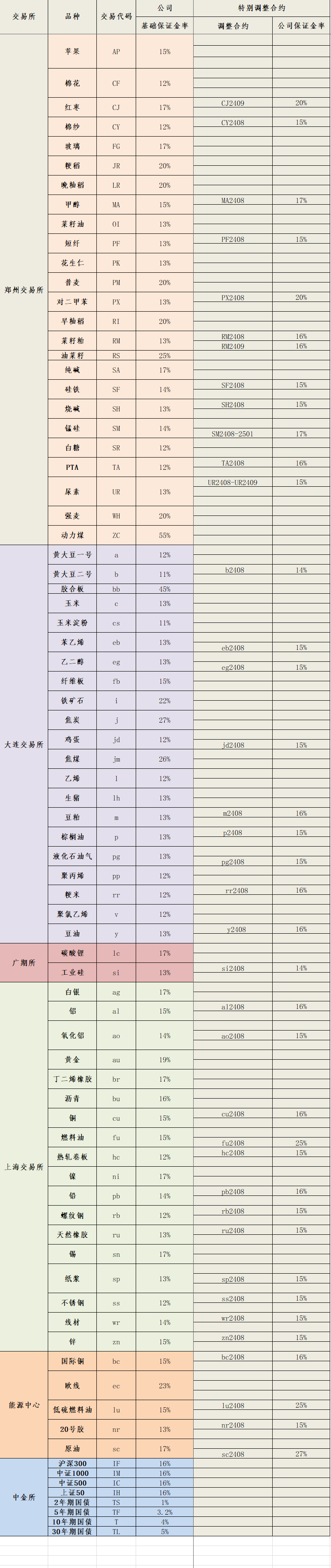2024年7月30日保证金标准.png