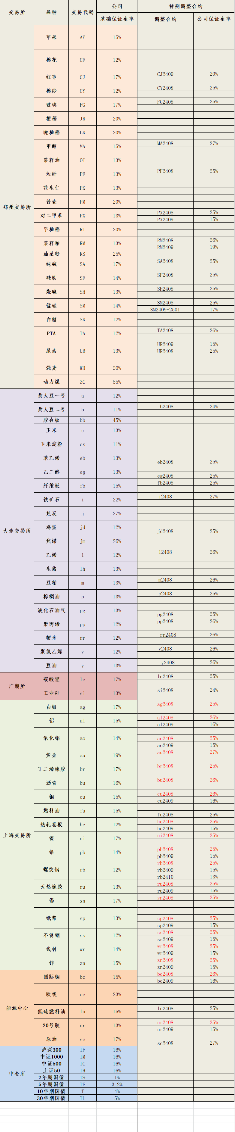 2024年8月12日保证金标准.png