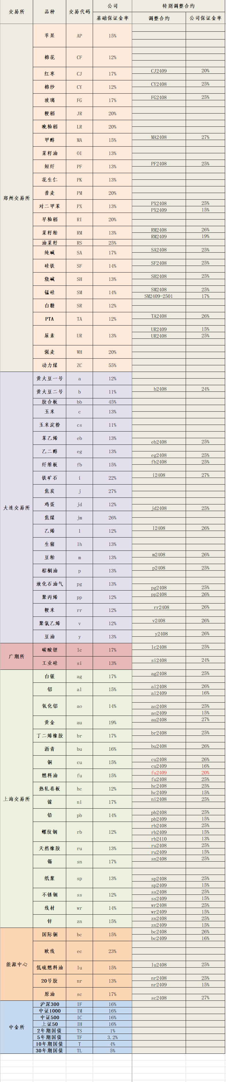 2024年8月13日保证金标准.png
