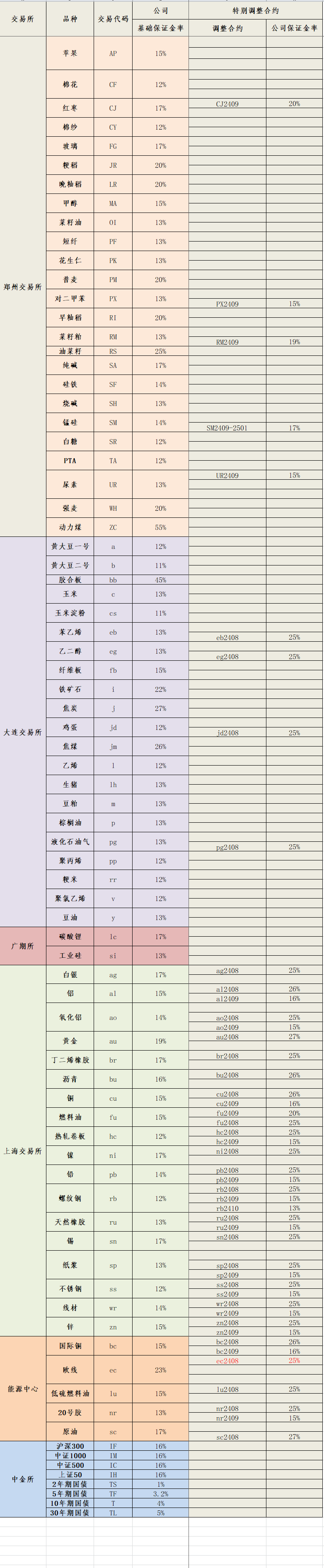 2024年8月14日保证金标准.png