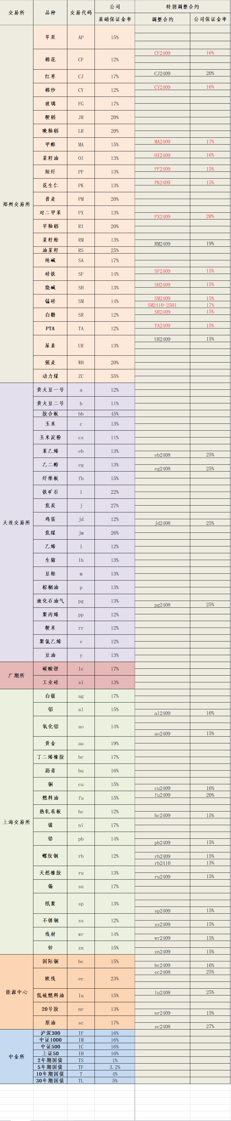 2024年8月15日保证金标准.png