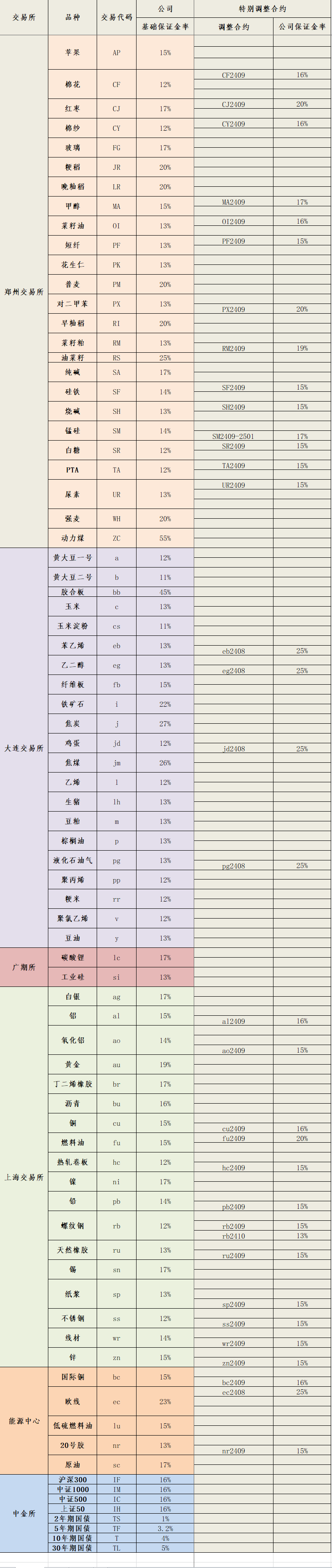 2024年8月16日保证金标准.png