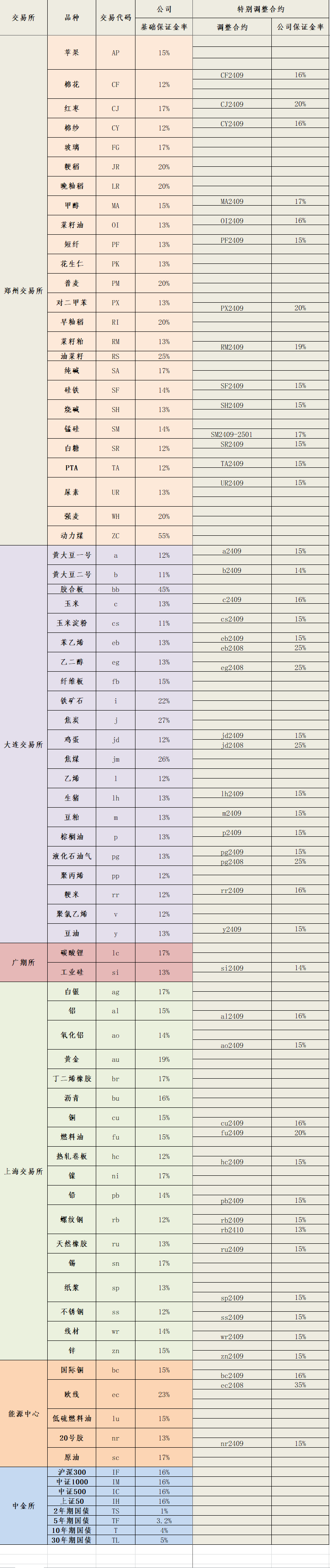 2024年8月26日保证金标准.png
