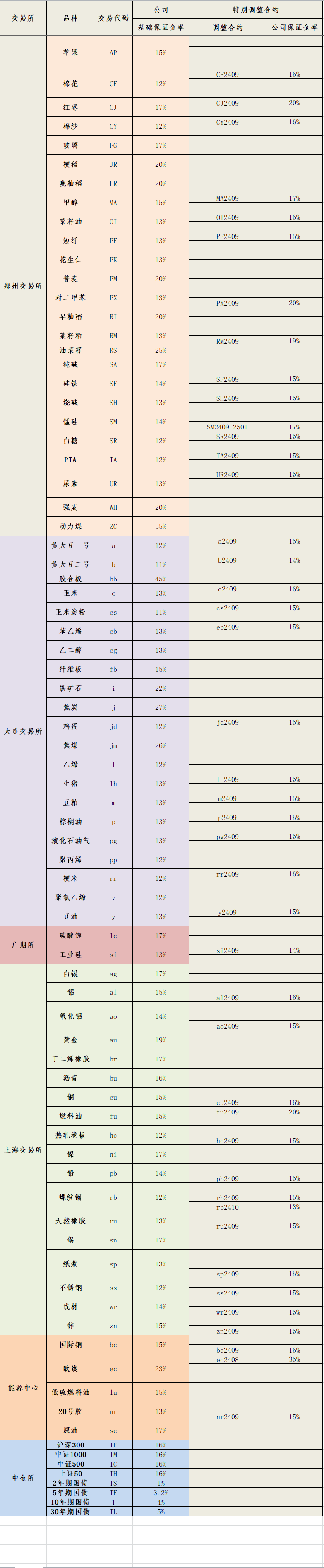 2024年8月27日保证金标准.png