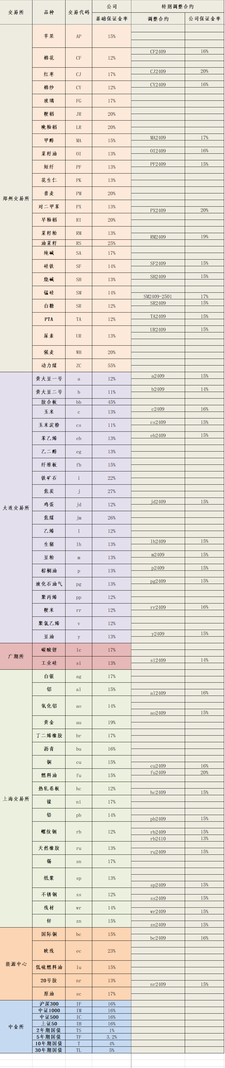 2024年8月28日保证金标准.png