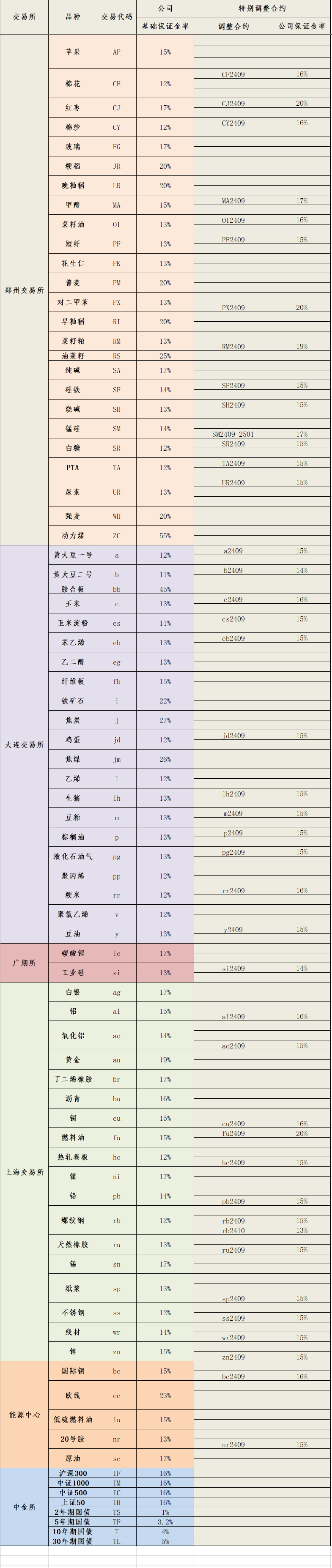 2024年8月29日保证金标准.png