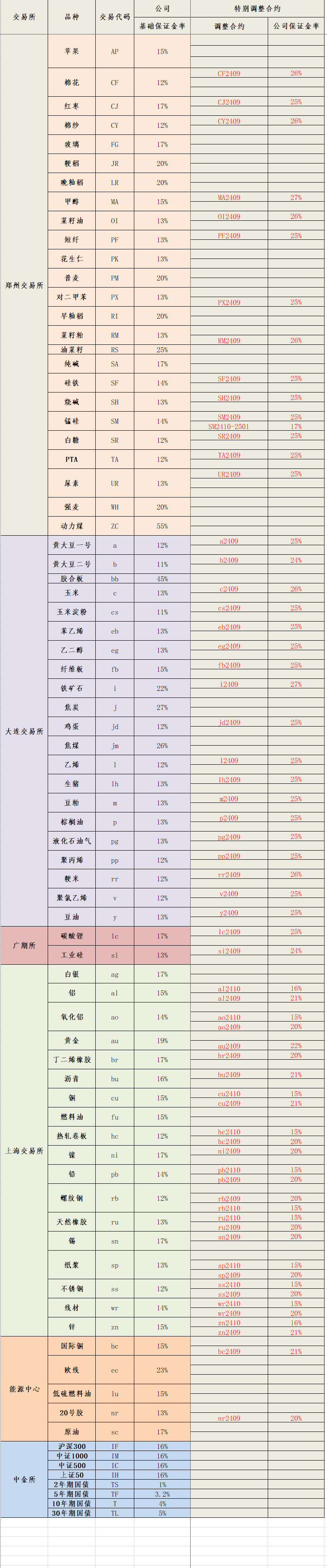 2024年8月30日保证金标准.png