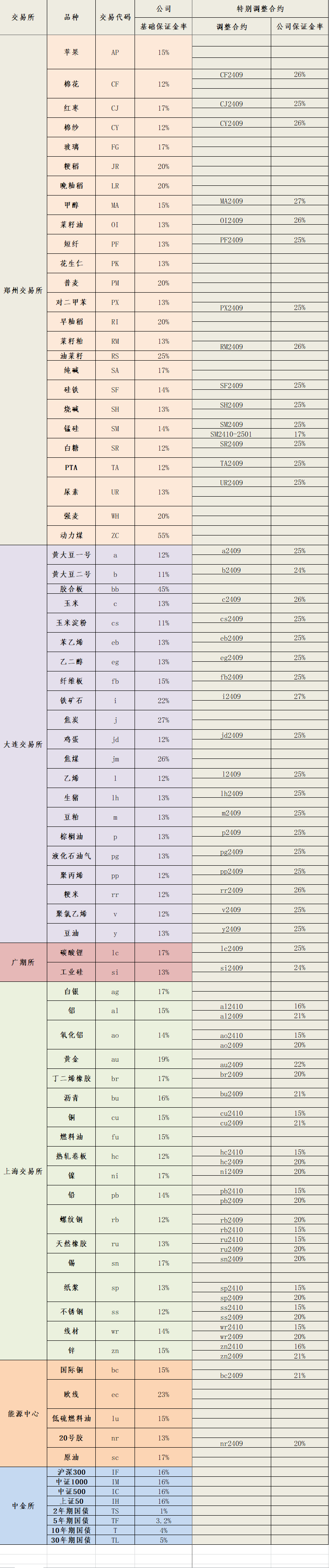 2024年9月2日保证金标准.png