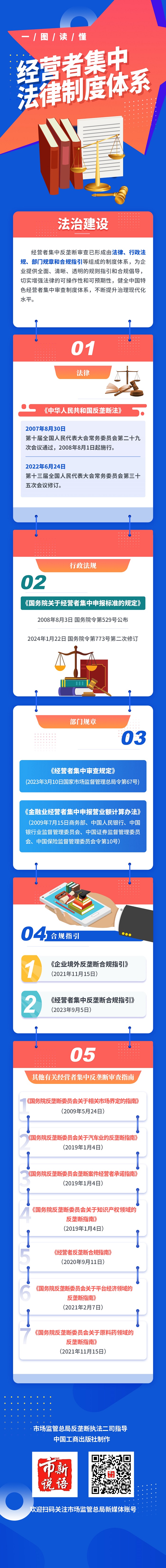 一图读懂经营者集中法律法制体系.jpg