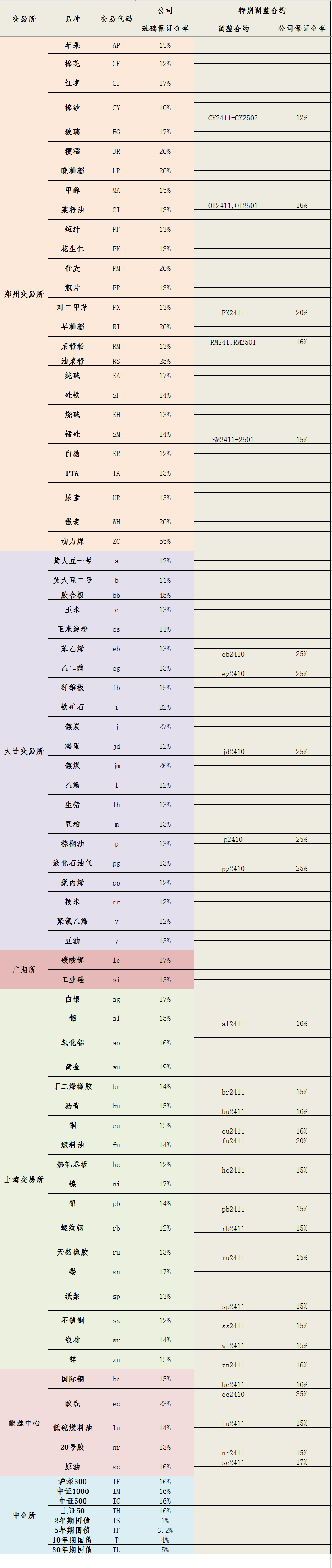 20241024保证金标准.png