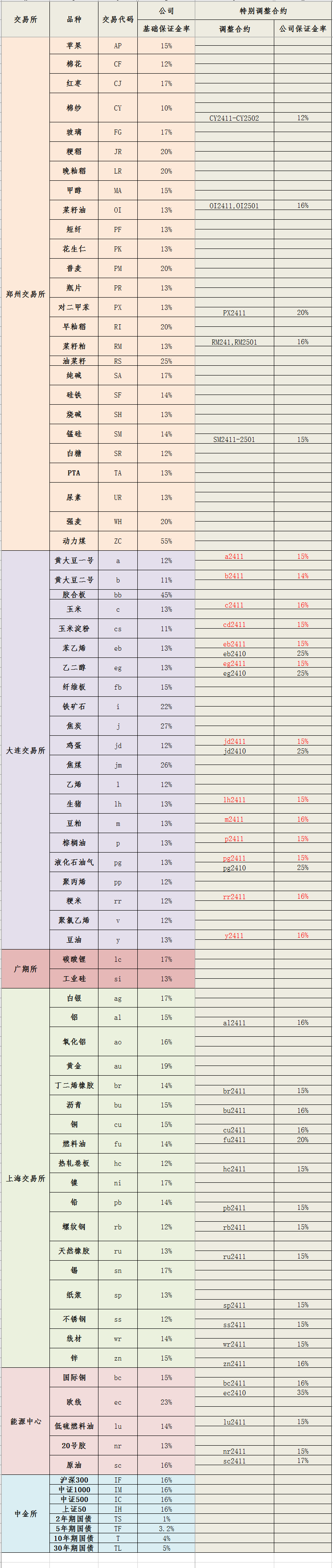 20241025保证金标准.png