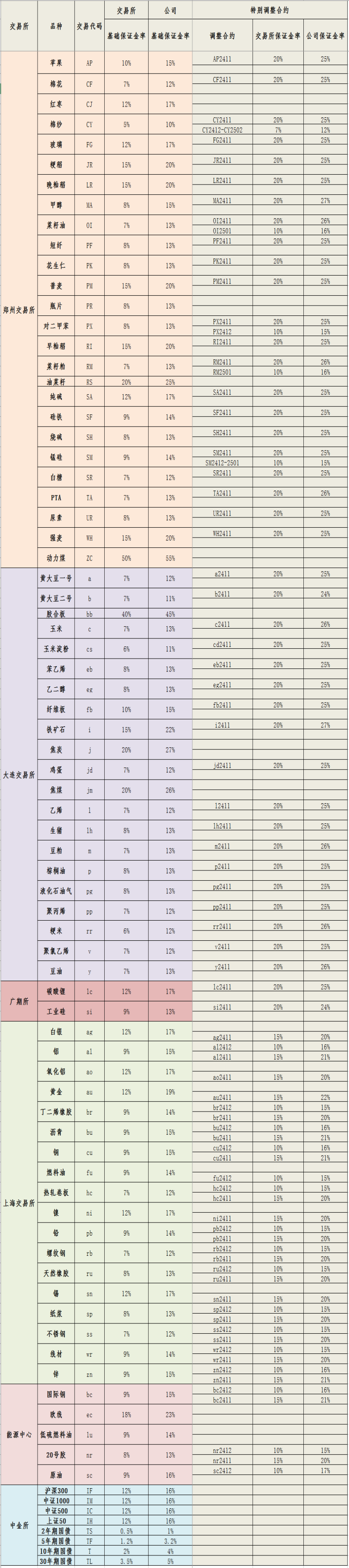 20241104保证金标准_副本.png