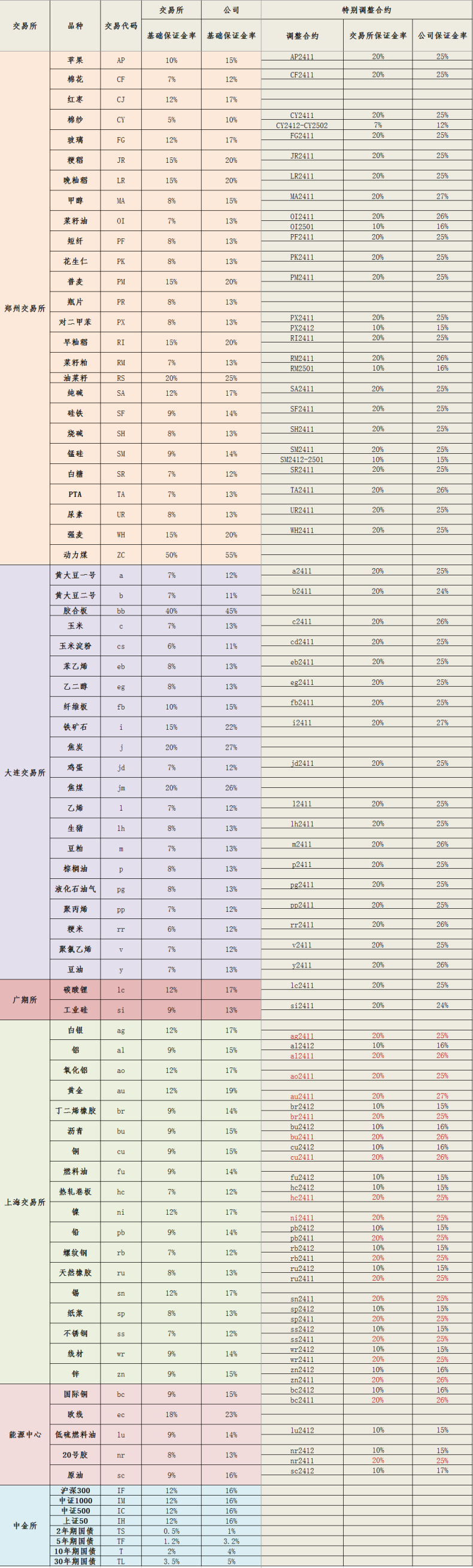 20241112保证金标准_副本.png