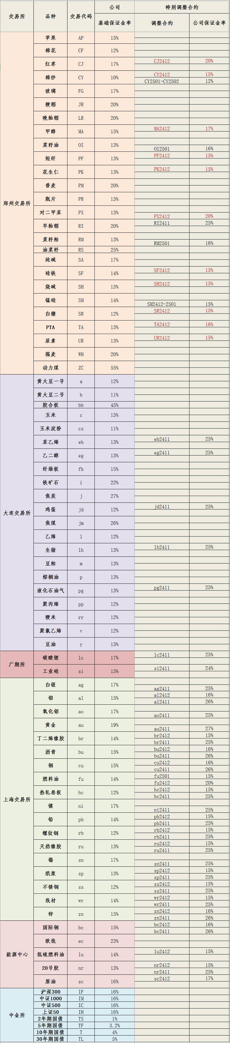 20241115保证金标准_副本.png