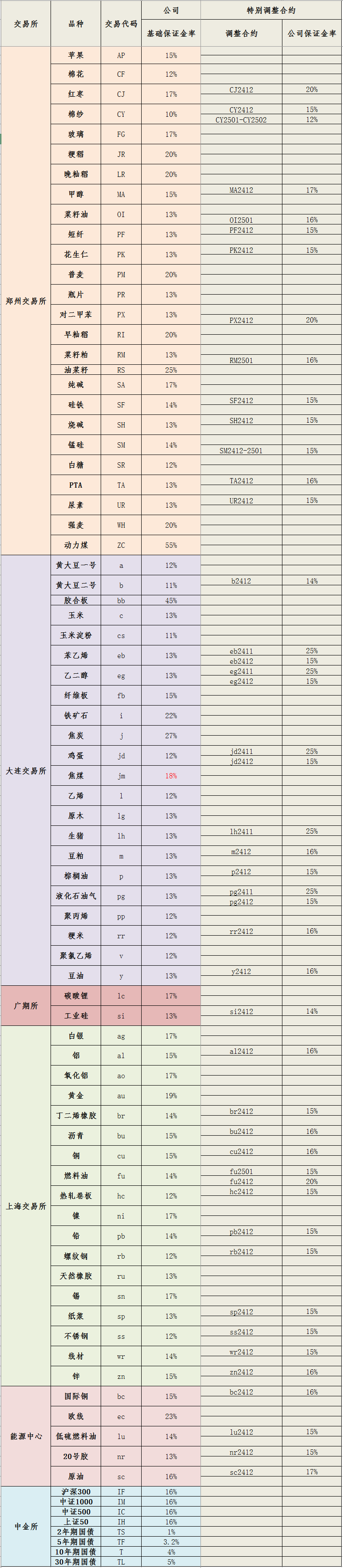 20241125保证金标准_副本.png
