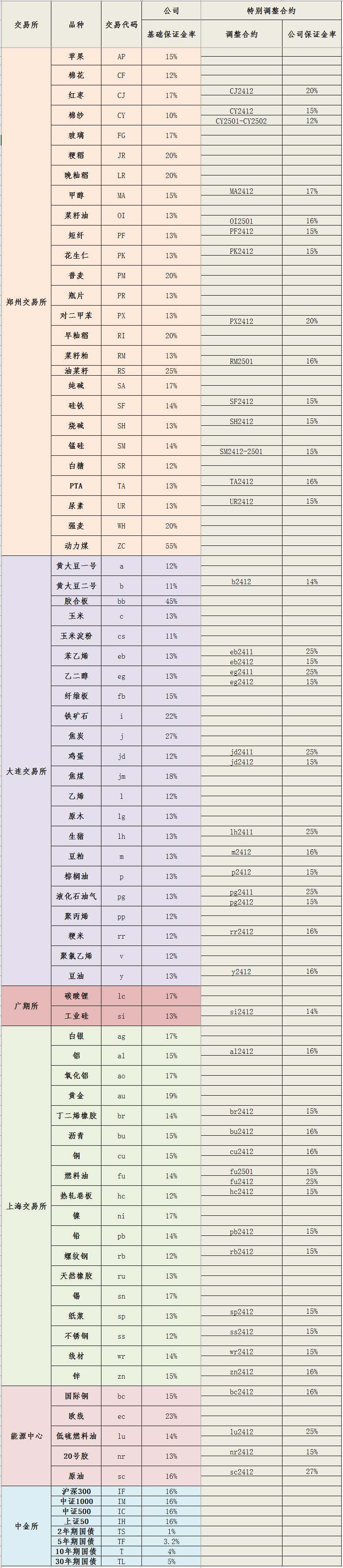 20241128保证金标准_副本.png