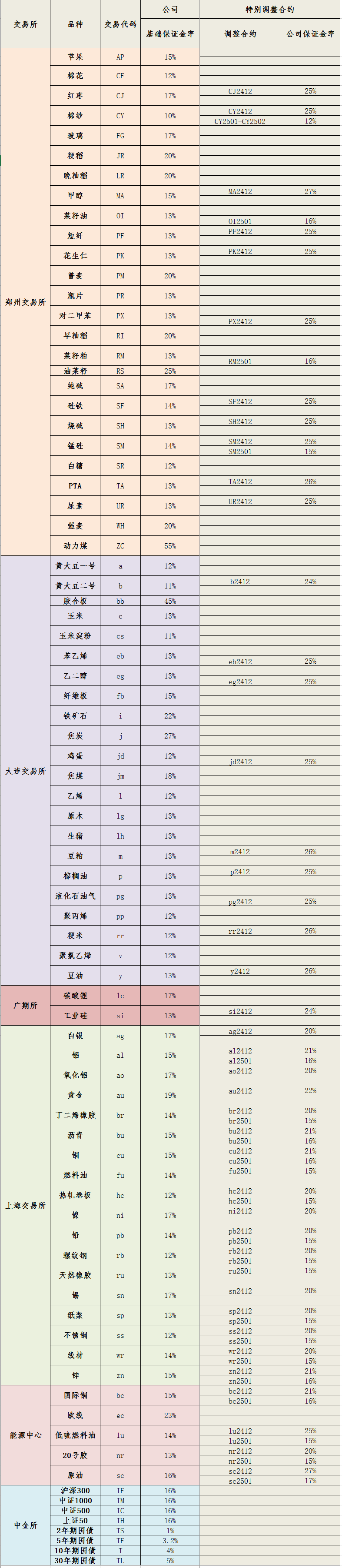 20241204保证金标准_副本.png