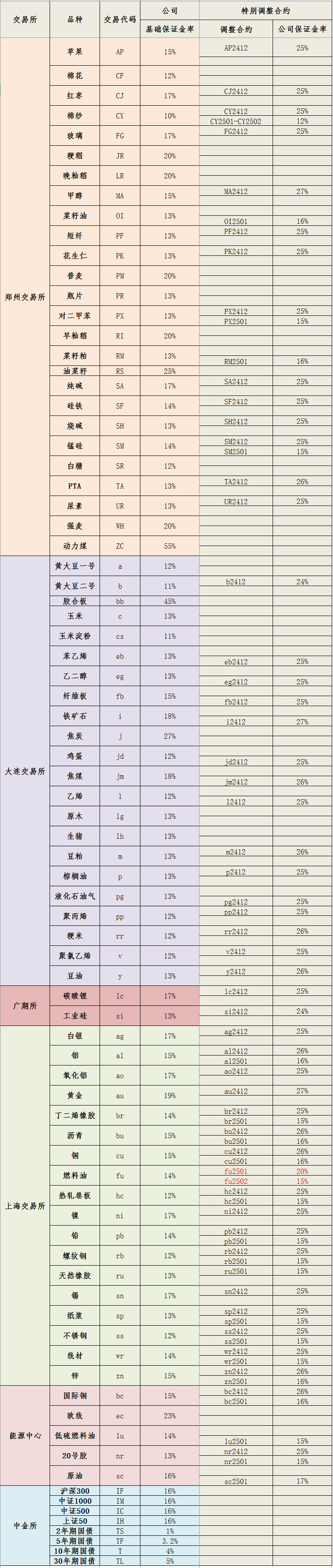 20241212保证金标准_副本.png
