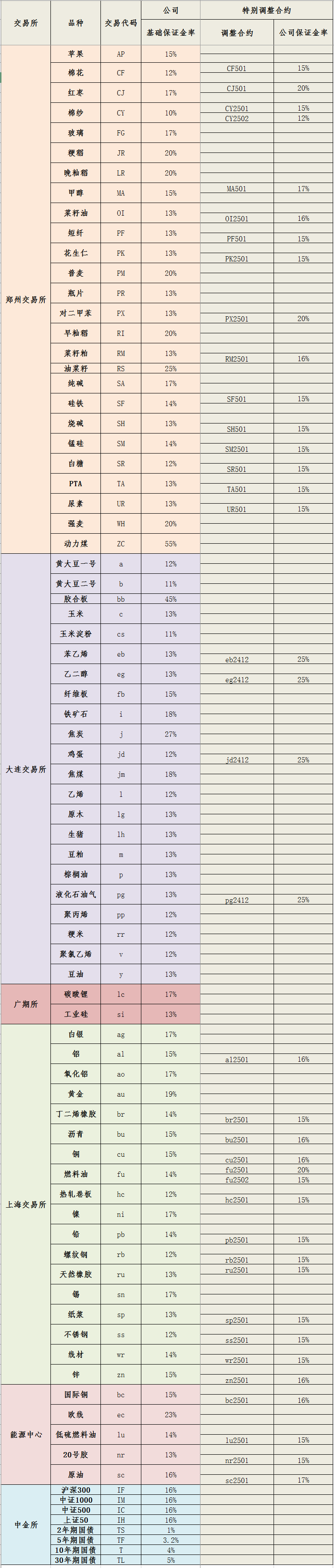 20241217保证金标准_副本.png