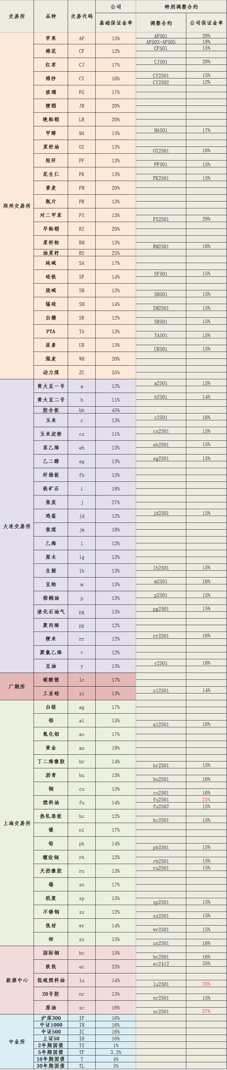 20241226保证金标准_副本.png