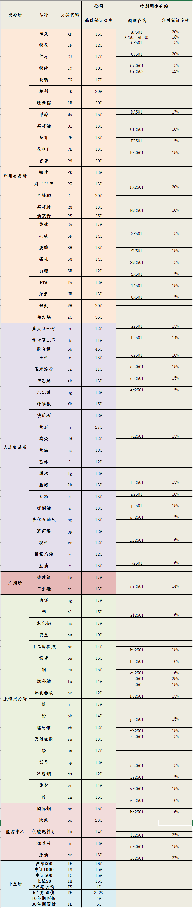 20241230保证金标准_副本.png