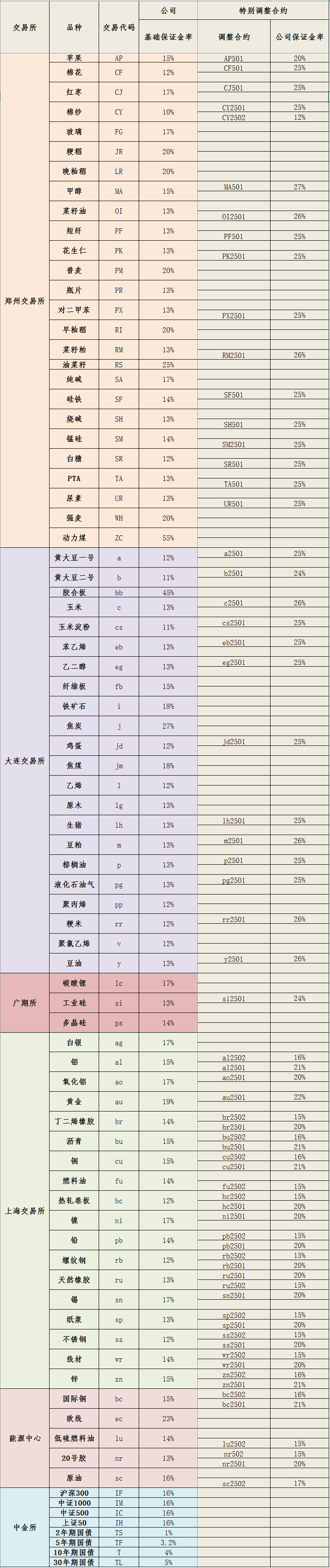 20250102保证金标准_副本.png