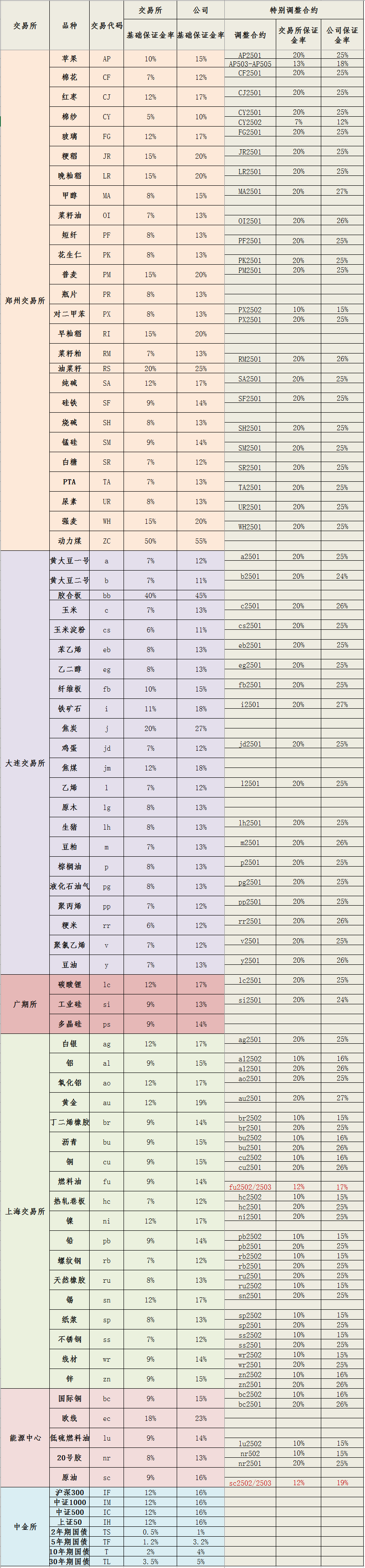 20250113保证金标准_副本.png