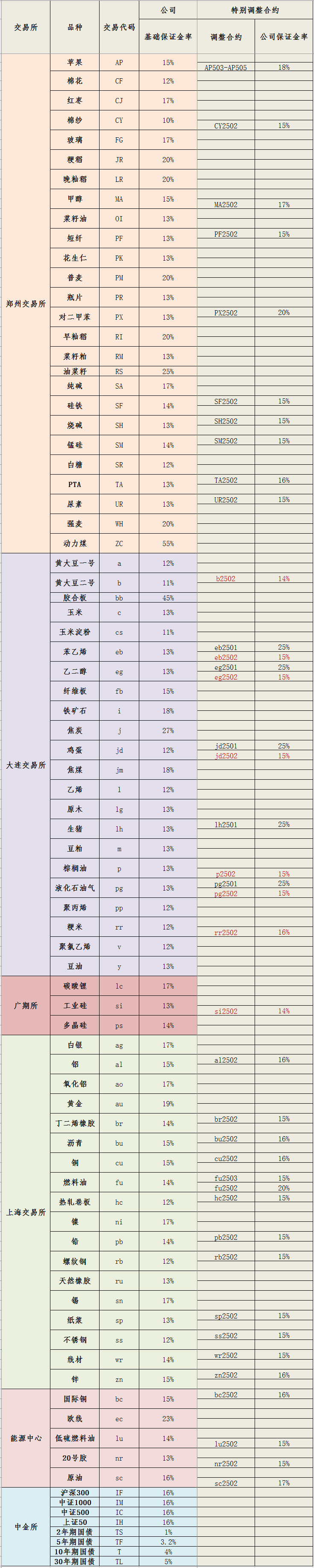 20250121保证金标准_副本.png