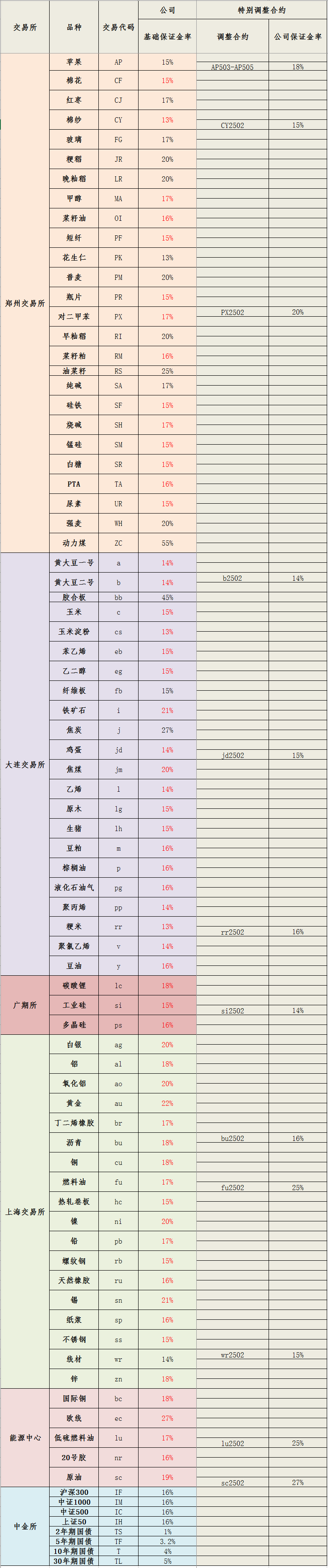 20250124保证金标准_副本.png