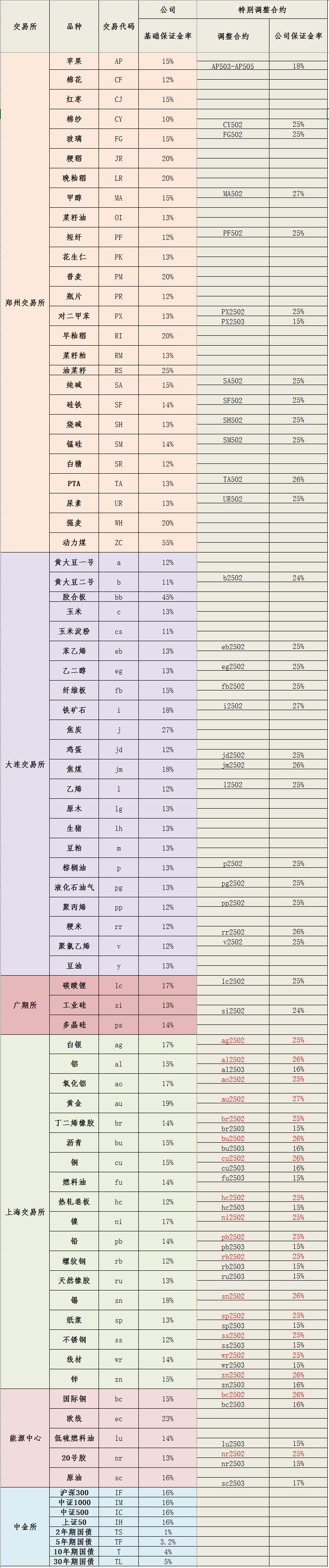 20250212保证金标准_副本.png