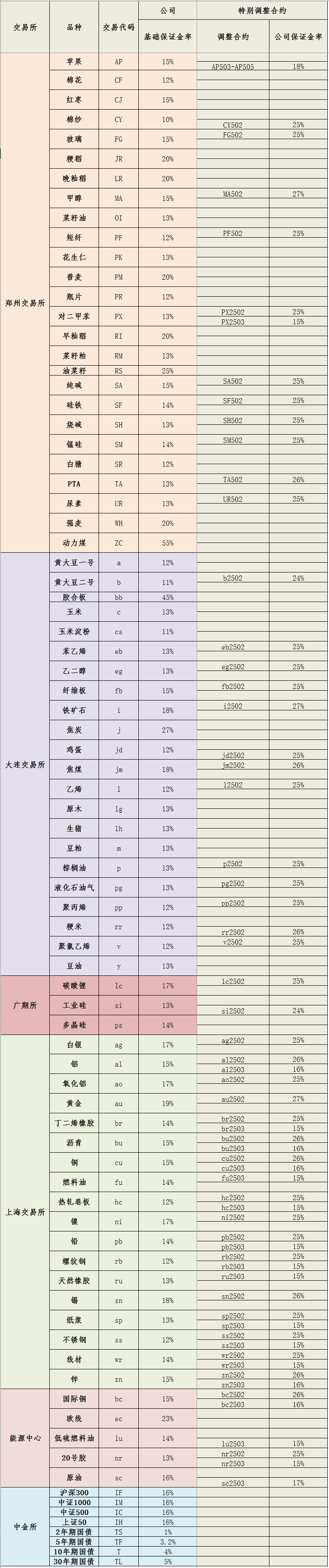 20250213保证金标准_副本.png